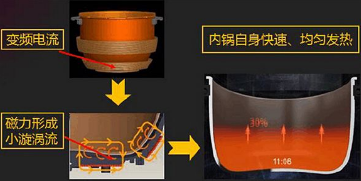 權(quán)威電力數(shù)據(jù)實驗室：電磁爐比燃氣爐費用節(jié)省58%！